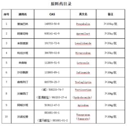 現貨仿制藥技術轉讓 加速產業化進程的優選路徑